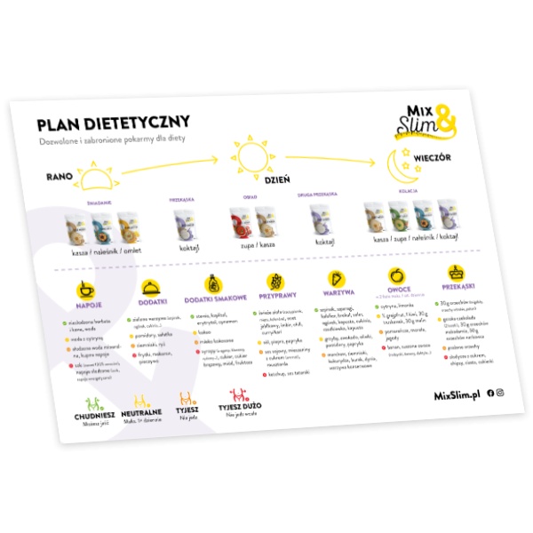 Plan odchudzający