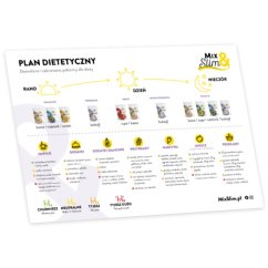 Plan odchudzający