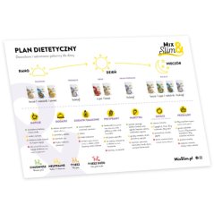 Plan odchudzający