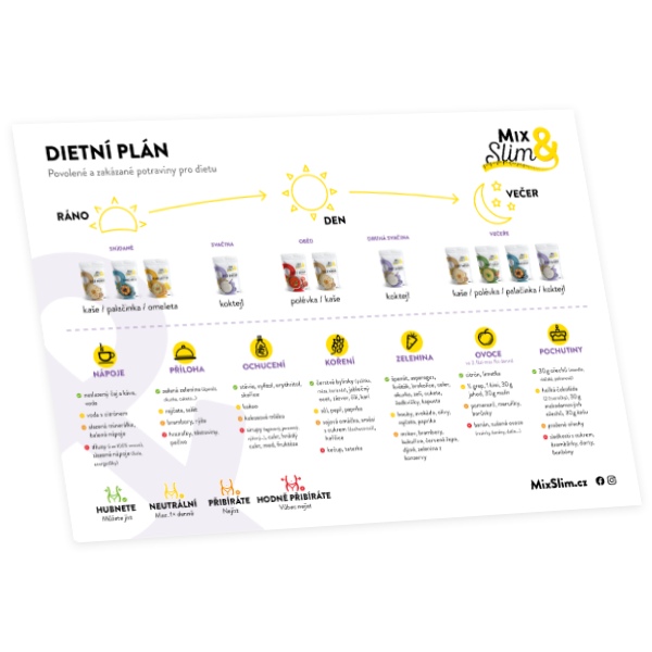 Dietní plán